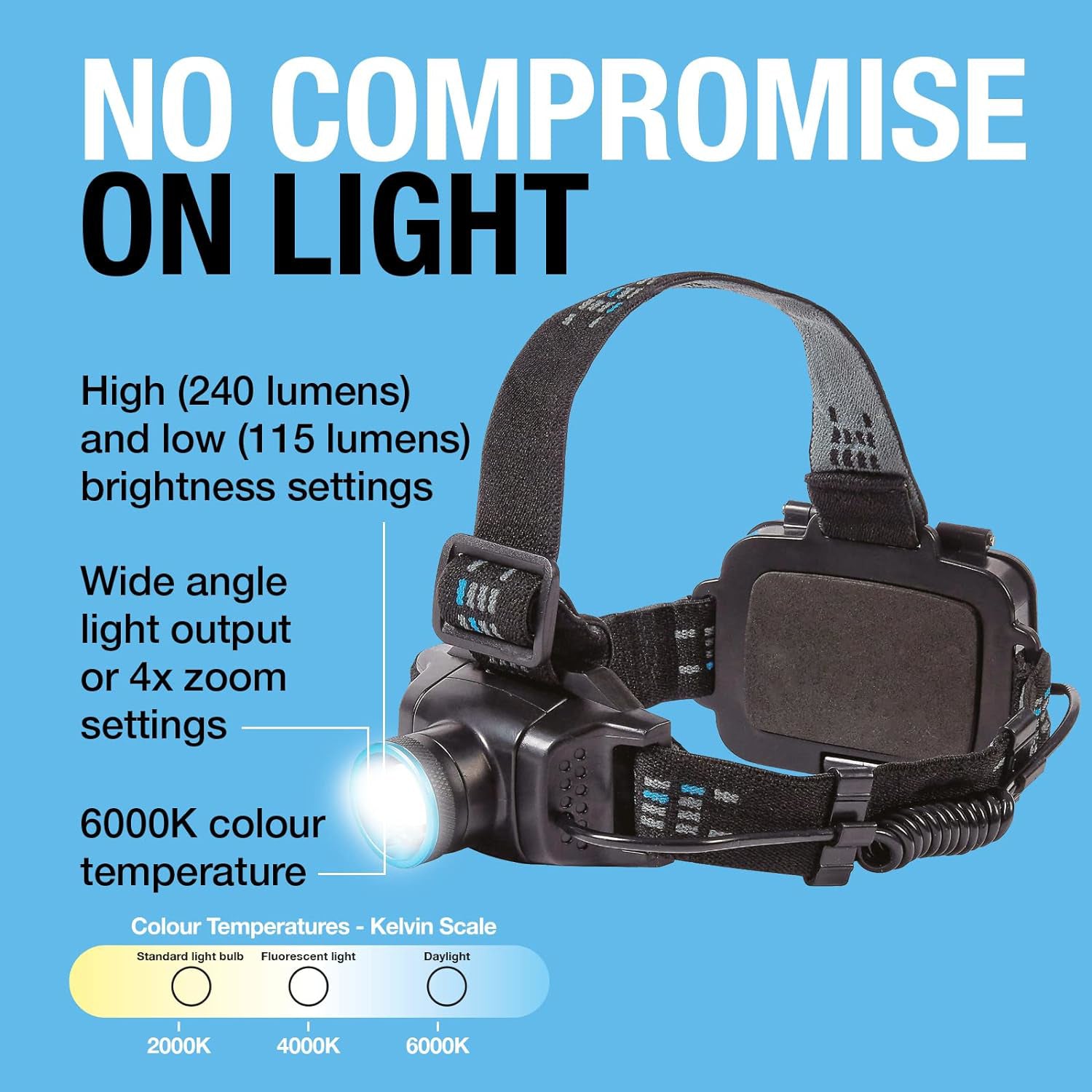 Ring Automotive RIT1070 Zoom240 LED USB Rechargeable Head Torch